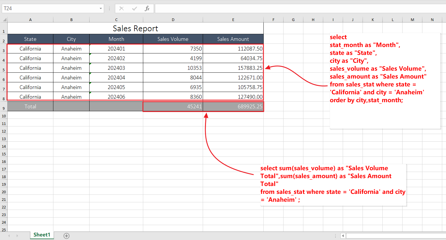 Excel table "Sales Report" and SQL queries